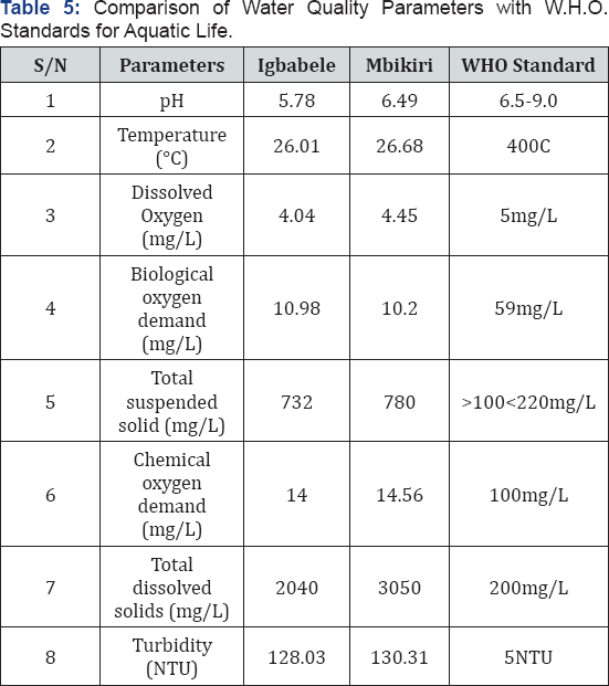 Click here to view Large Table 5