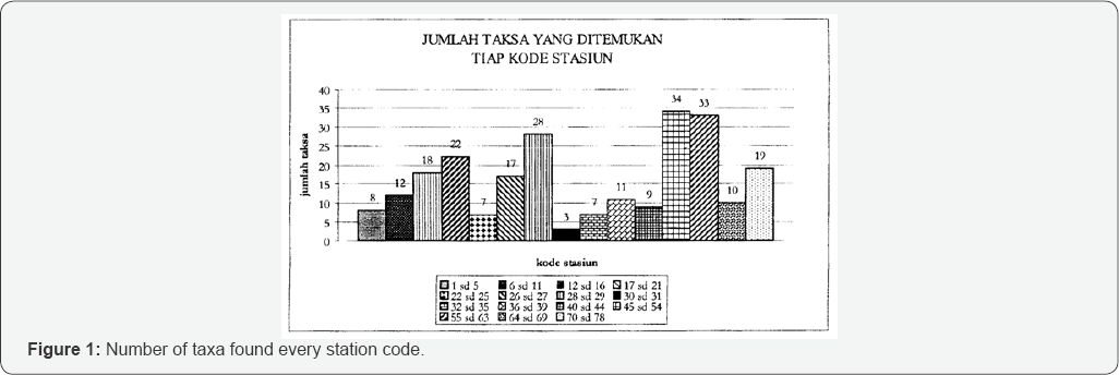 Click here to view Large Figure 1
