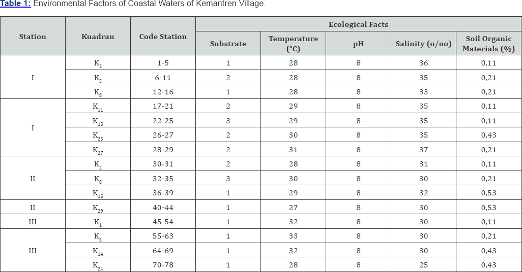 Click here to view Large Table 1