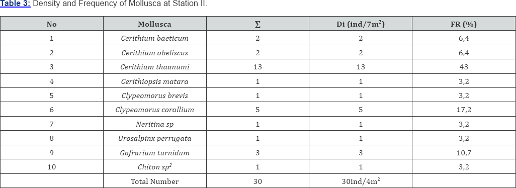 Click here to view Large Table 3