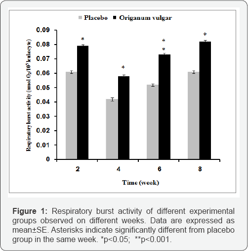 Click here to view Large Figure 1