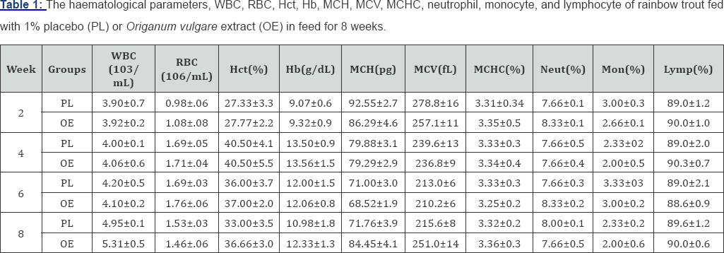Click here to view Large Table 1