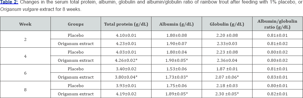 Click here to view Large Table 2