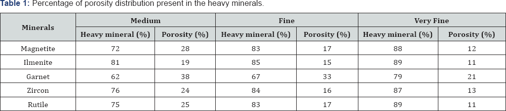 Click here to view Large Table 1