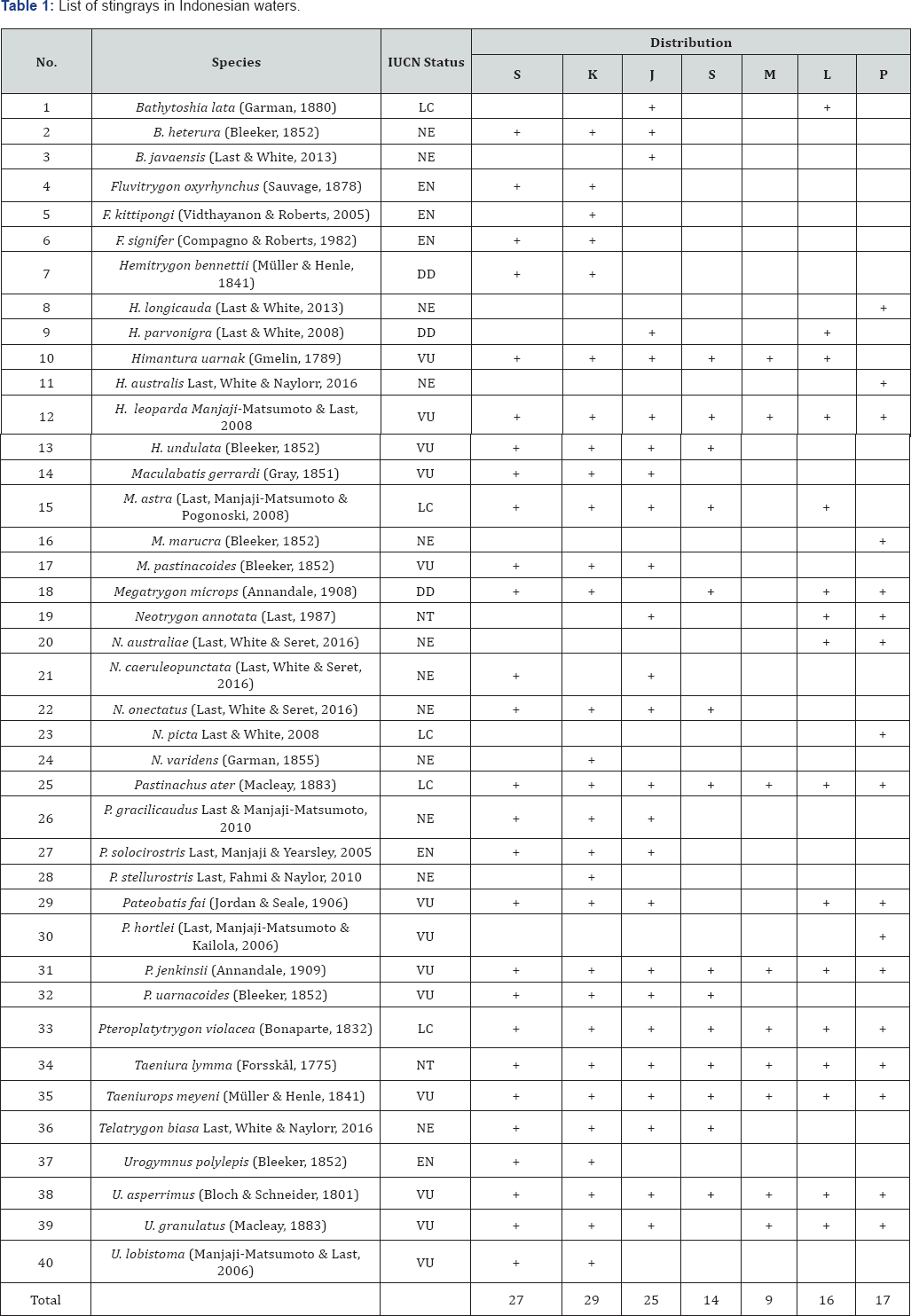 Click here to view Large Table 1
