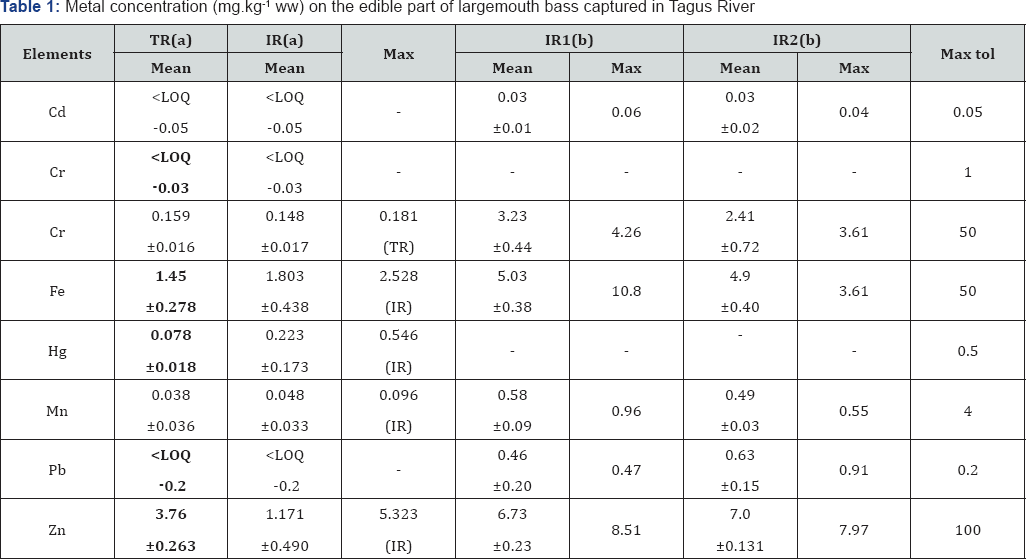 Click here to view Large Table 1