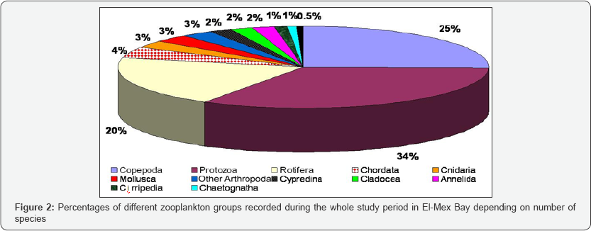 Click here to view Large Figure 2