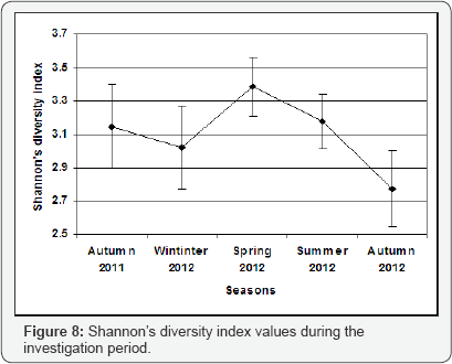 Click here to view Large Figure 8
