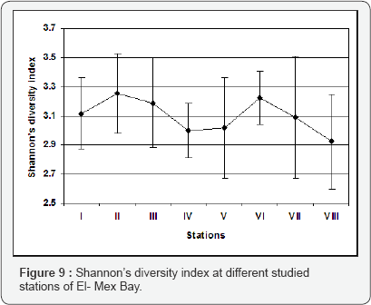 Click here to view Large Figure 9