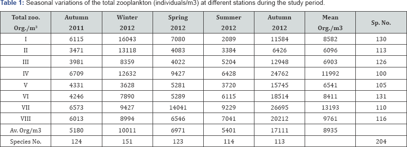 Click here to view Large Table 1