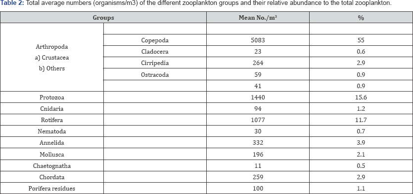 Click here to view Large Table 2