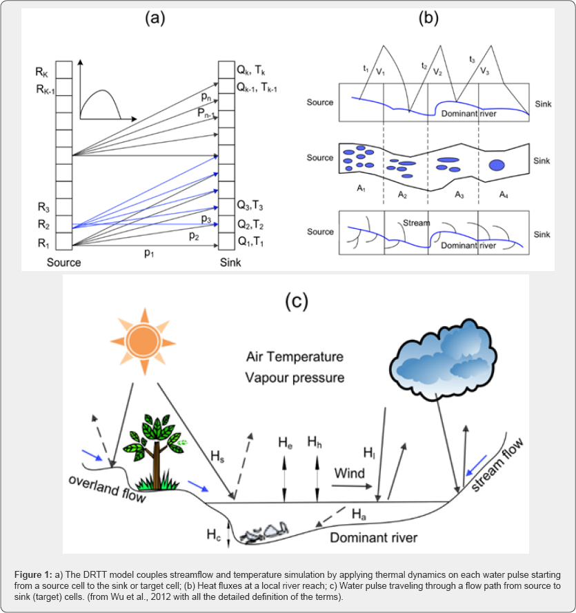 Click here to view Large Figure 1