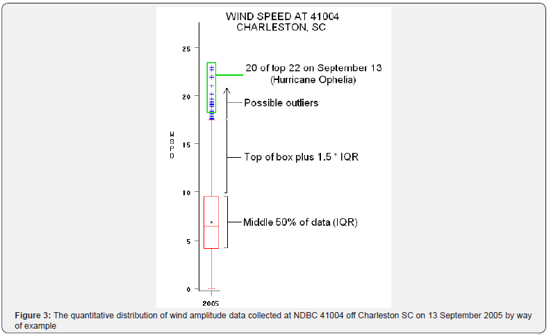 Click here to view Large Figure 3