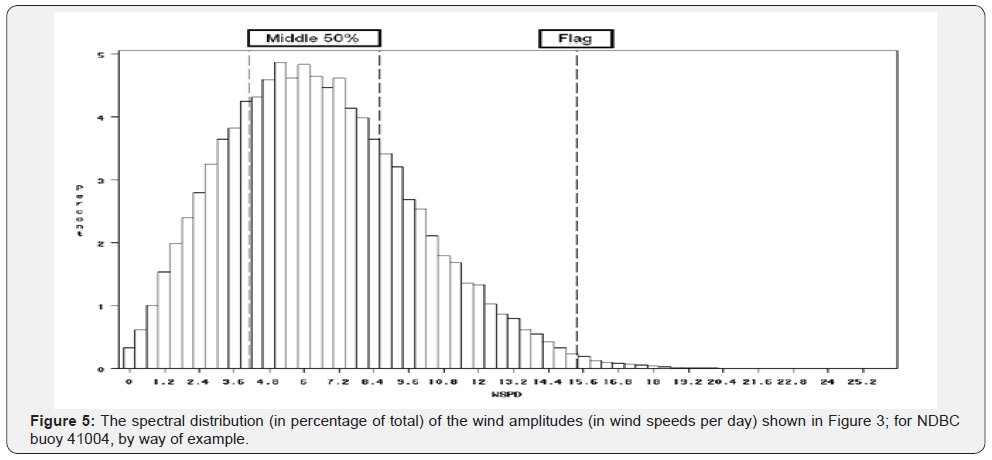 Click here to view Large Figure 5
