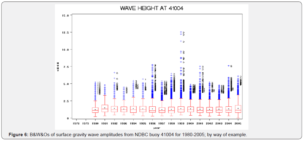 Click here to view Large Figure 6