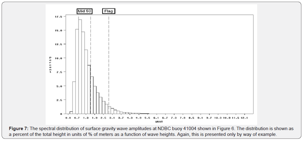 Click here to view Large Figure 7