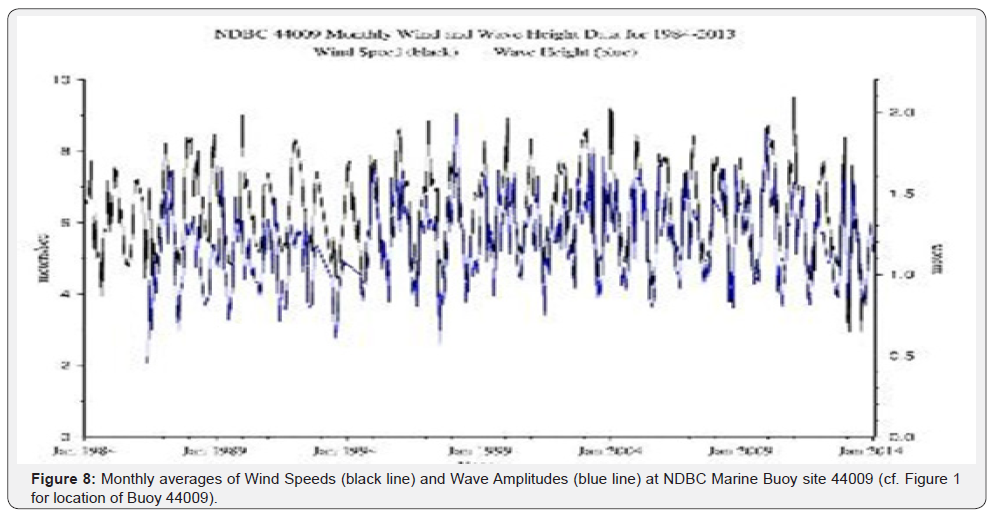 Click here to view Large Figure 8