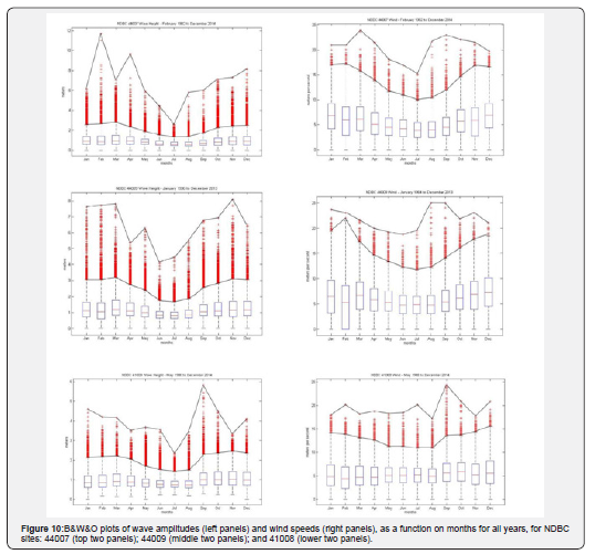 Click here to view Large Figure 10