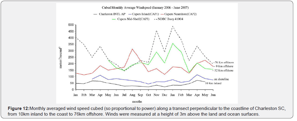 Click here to view Large Figure 12