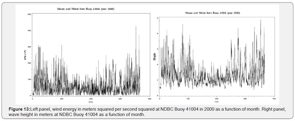 Click here to view Large Figure 13