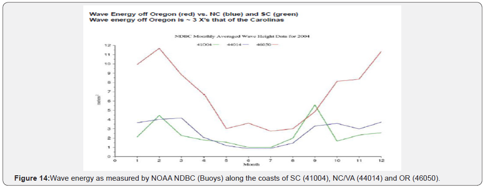 Click here to view Large Figure 14