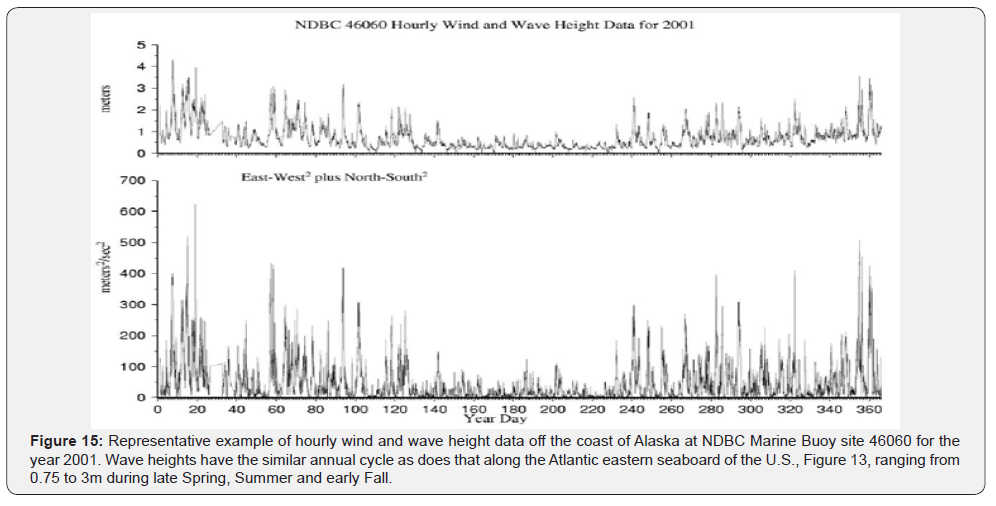 Click here to view Large Figure 15
