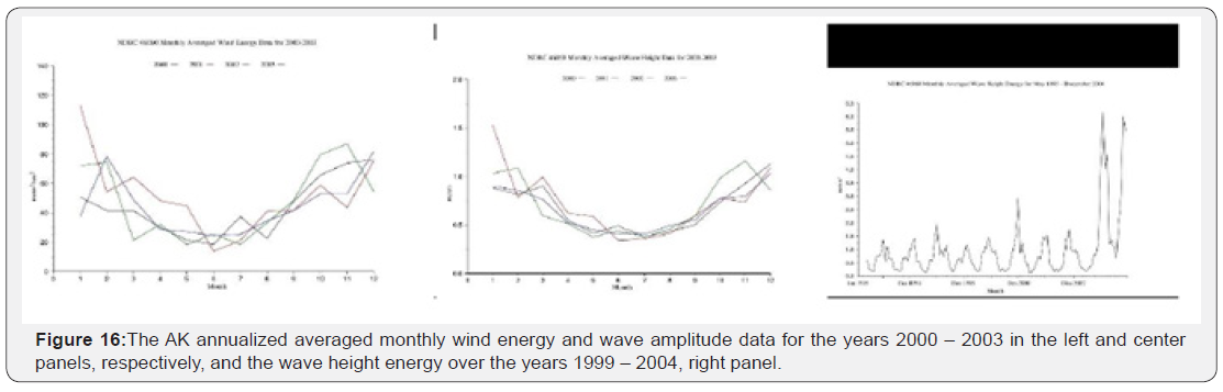 Click here to view Large Figure 16