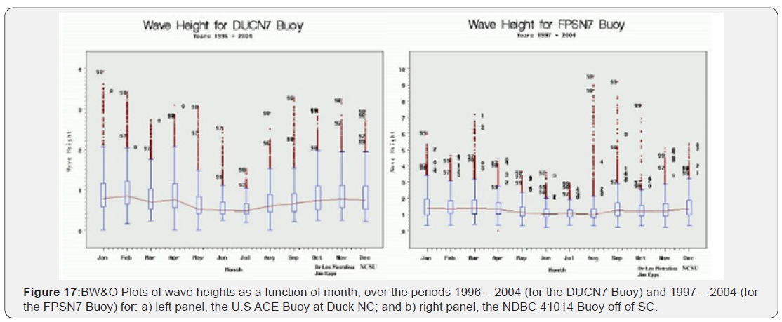 Click here to view Large Figure 17