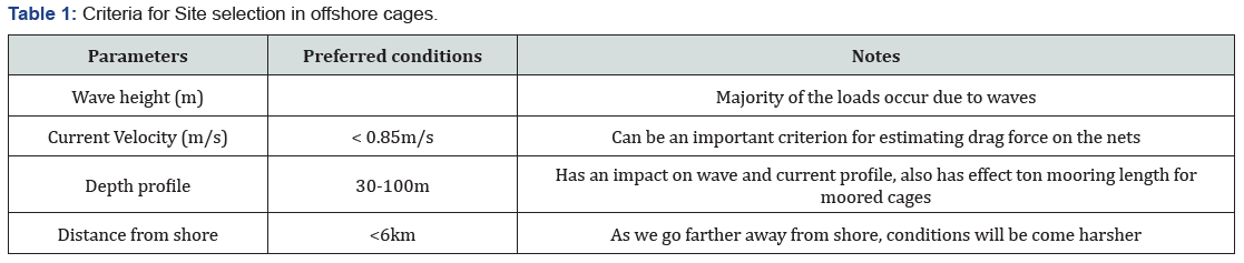 Click here to view Large Table 1