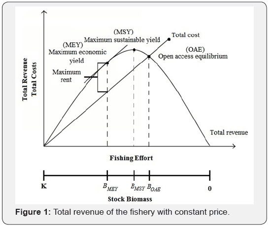 Click here to view Large Figure 1