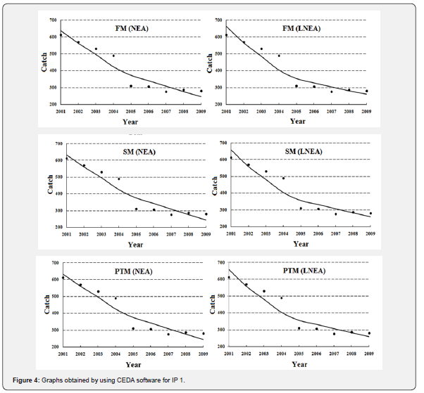 Click here to view Large Figure 4