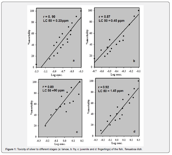 Click here to view Large Figure 1