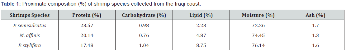 Click here to view Large Table 1