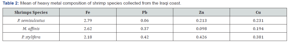 Click here to view Large Table 2