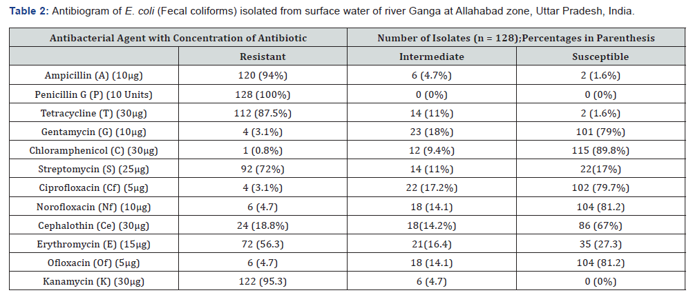 Click here to view Large Table 2