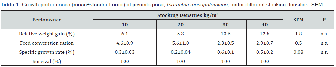 Click here to view Large Table 1