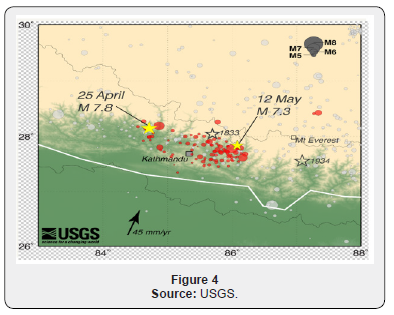 Click here to view Large Figure 4