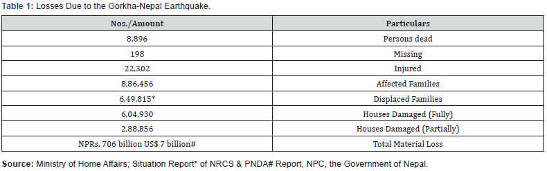 Click here to view Large Table 1