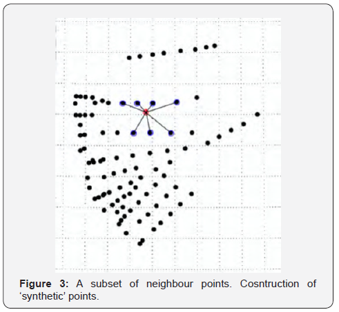 Click here to view Large Figure 3