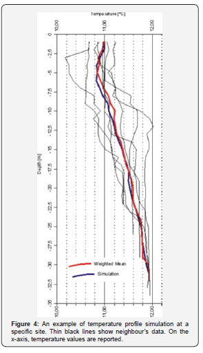 Click here to view Large Figure 4