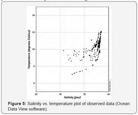 Click here to view Large Figure 5