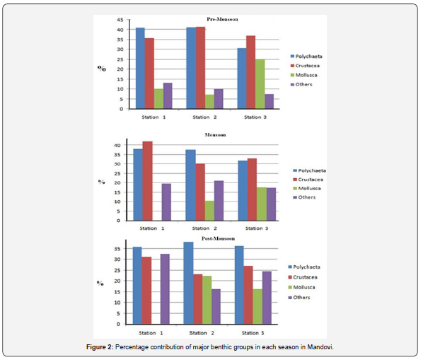 Click here to view Large Figure 2