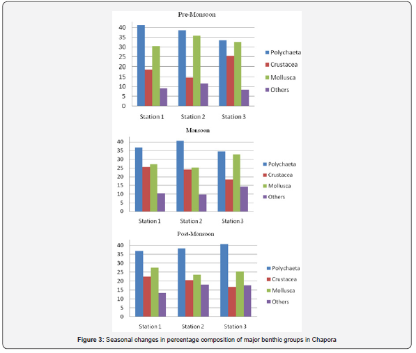 Click here to view Large Figure 3