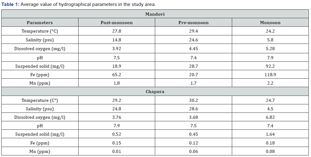 Click here to view Large Table 1