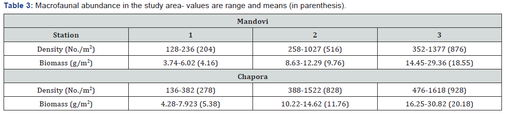 Click here to view Large Table 3