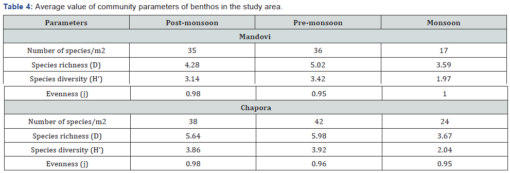 Click here to view Large Table 4