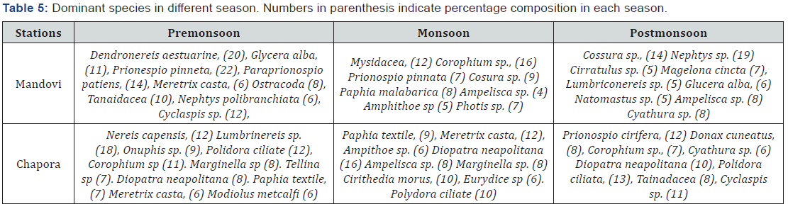 Click here to view Large Table 5