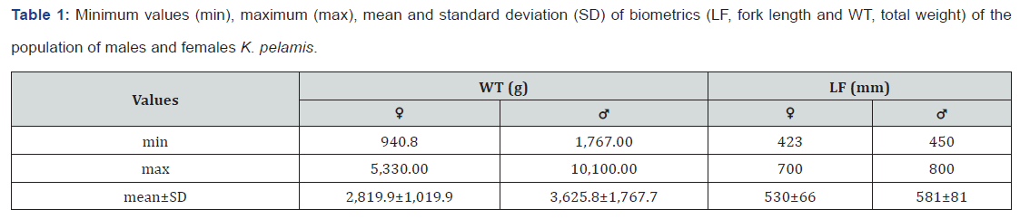 Click here to view Large Table 1