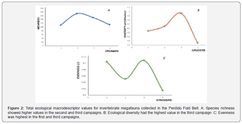 Click here to view Large Figure 2