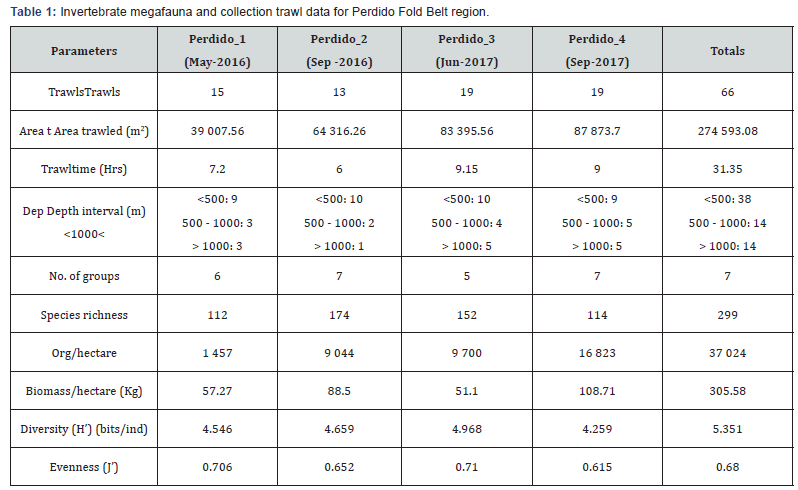 Click here to view Large Table 1